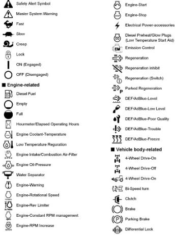 bobcat skid steer warning symbols|Bobcat Warning Light Symbols and Meaning [Complete Guide].